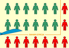 Изображение из статьи: Грядут сокращения