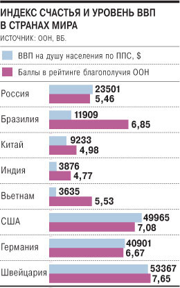 уровень счастья